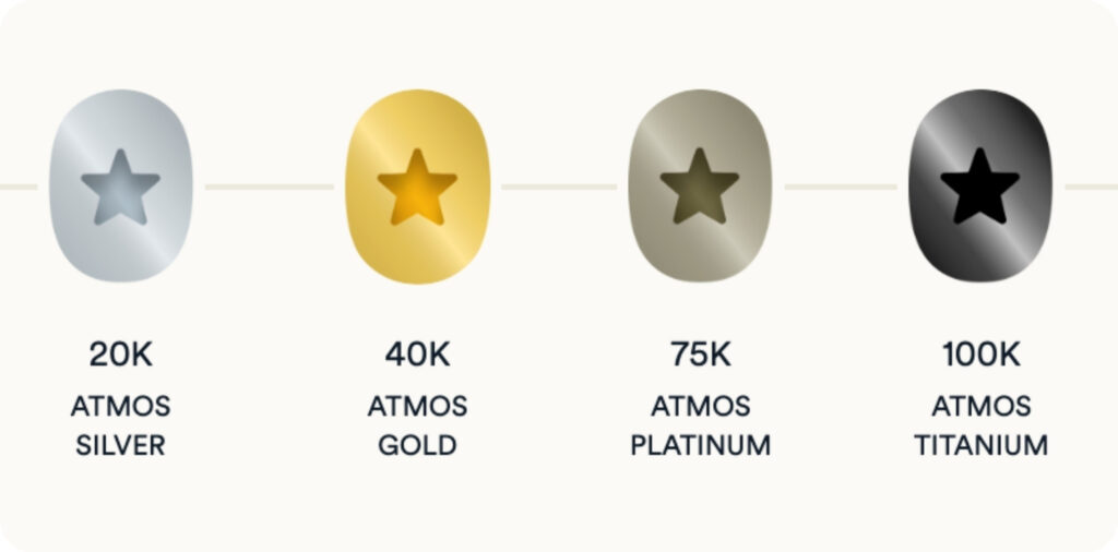 New Atmos Elite Tiers
